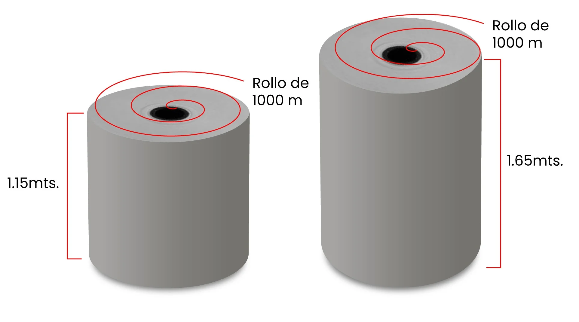 Papel para sublimacion de secado rápido