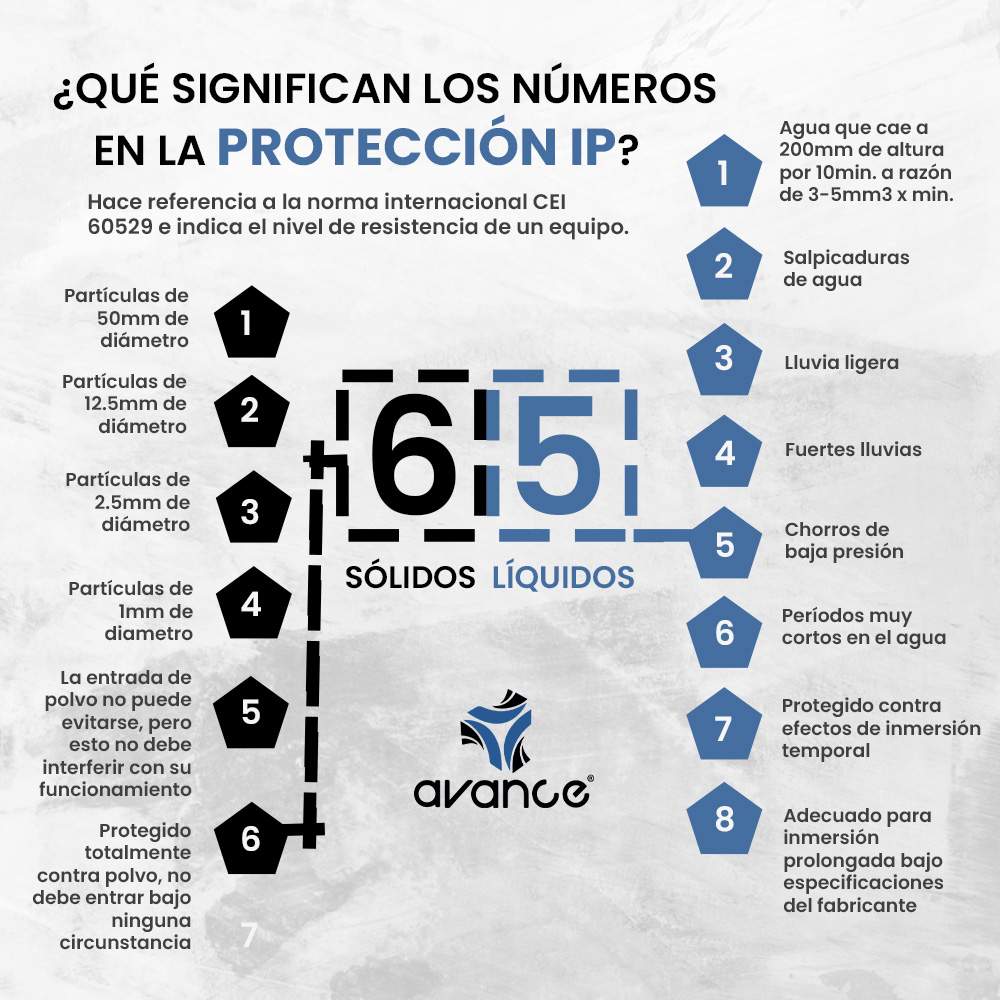 Tapa terminal para manguera de leds - Miniatura 8
